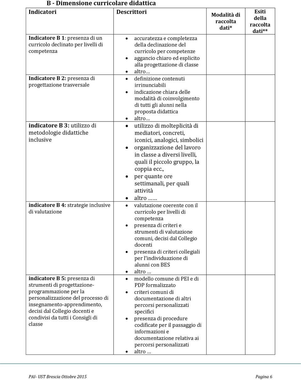 personalizzazione del processo di insegnamento-apprendimento, decisi dal Collegio docenti e condivisi da tutti i Consigli di classe accuratezza e completezza della declinazione del curricolo per