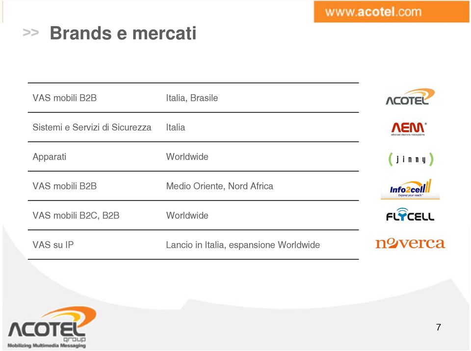 mobili B2B Medio Oriente, Nord Africa VAS mobili B2C,