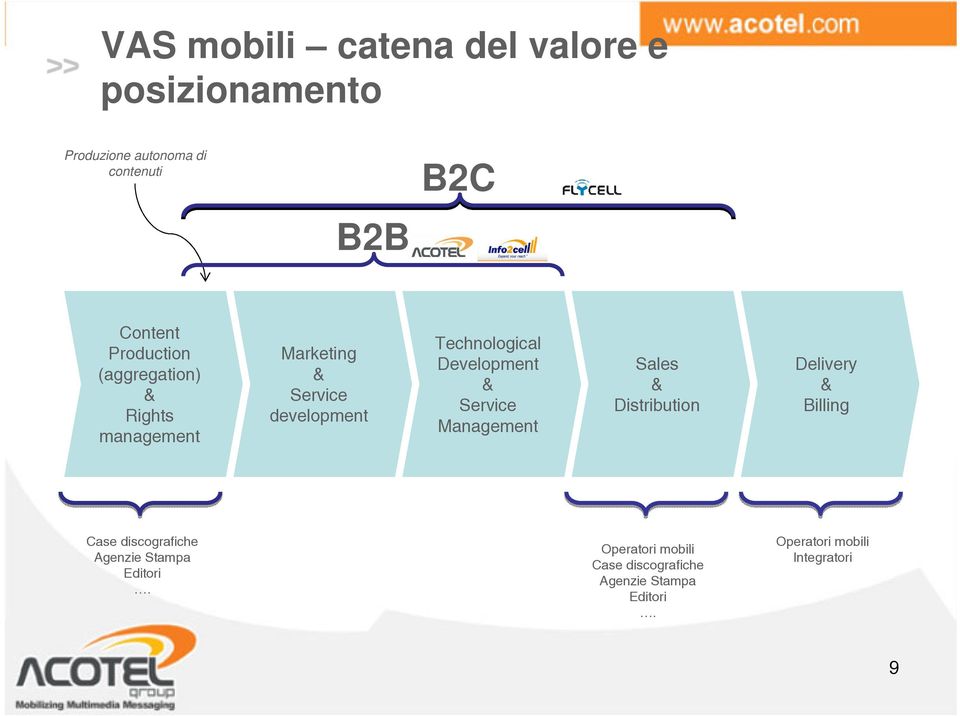 Development & Service Management Sales & Distribution Delivery & Billing Case discografiche