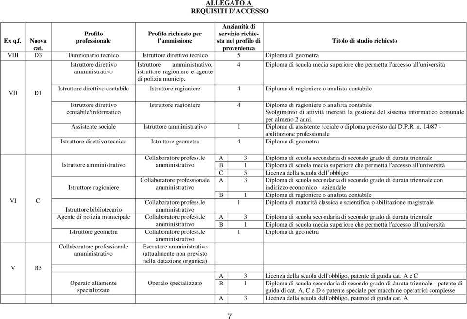 Istruttore direttivo amministrativo istruttore ragioniere e agente di polizia municip.