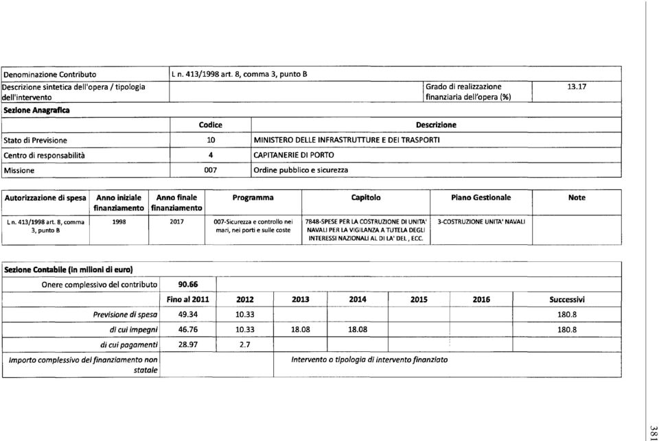 sicurezza Autorizzazione di spesa Anno iniziale Anno finale Programma Capitolo Piano Gestionale Note L n. 413/1998 art.