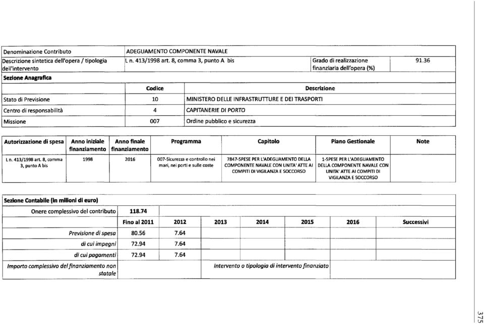 36 Sezione Anagrafica Codice Descrizione Stato di Previsione 10 MINISTERO DELLE INFRASTRUTTURE E DEI TRASPORTI Centro di responsabilità 4 CAPITANERIE DI PORTO Missione 007 Ordine pubblico e sicurezza