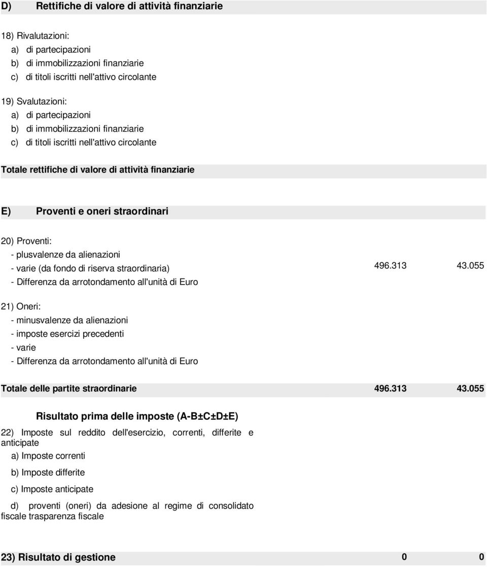 plusvalenze da alienazioni - varie (da fondo di riserva straordinaria) 496.313 43.