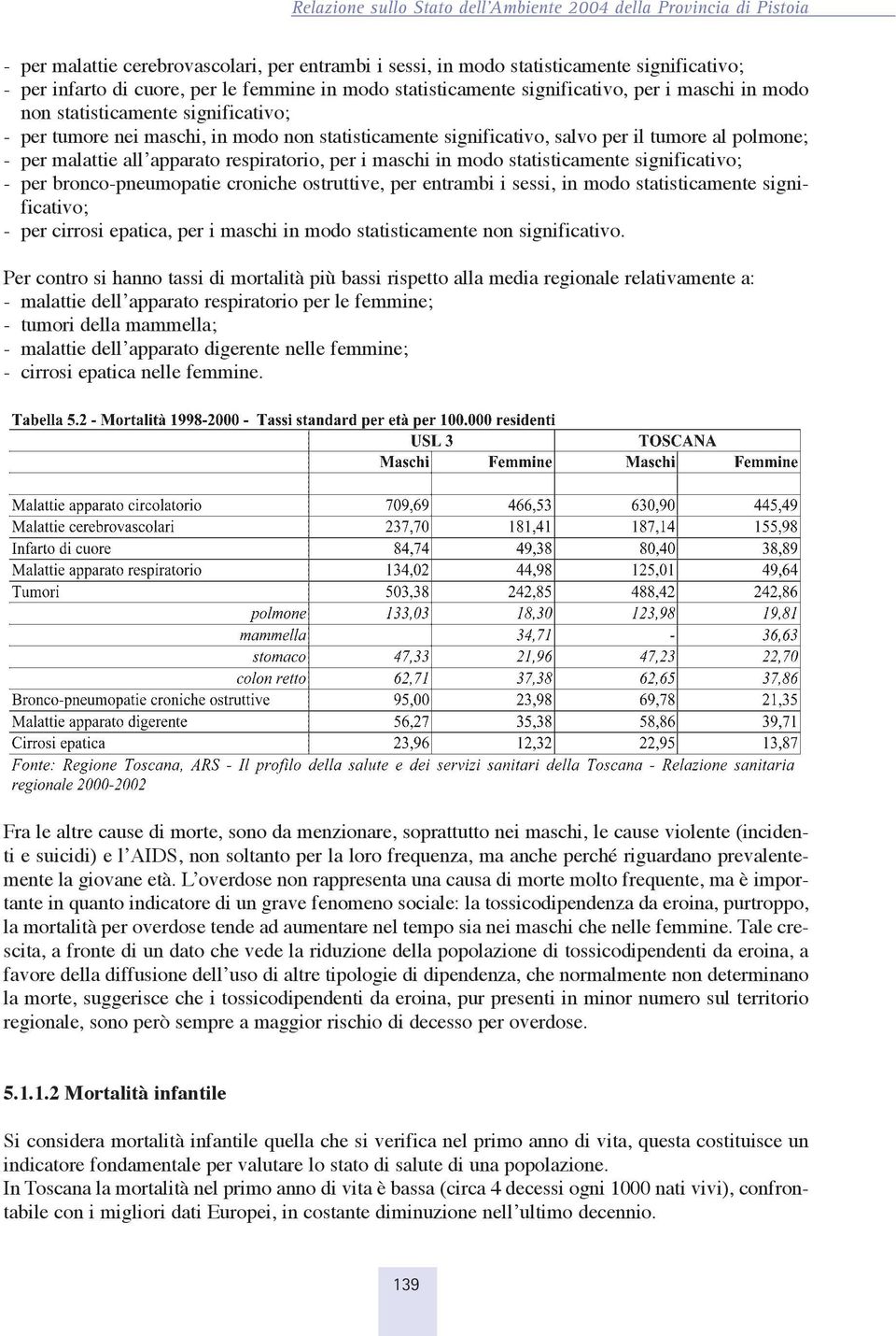 polmone; - per malattie all apparato respiratorio, per i maschi in modo statisticamente significativo; - per bronco-pneumopatie croniche ostruttive, per entrambi i sessi, in modo statisticamente