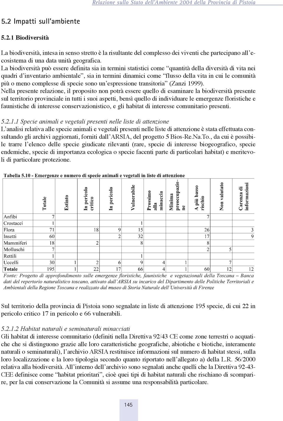 comunità più o meno complesse di specie sono un espressione transitoria (Zanzi 1999).