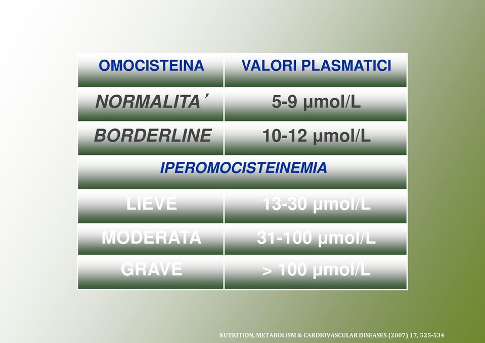 GRAVE 13-30 µmol/l 31-100 µmol/l > 100 µmol/l