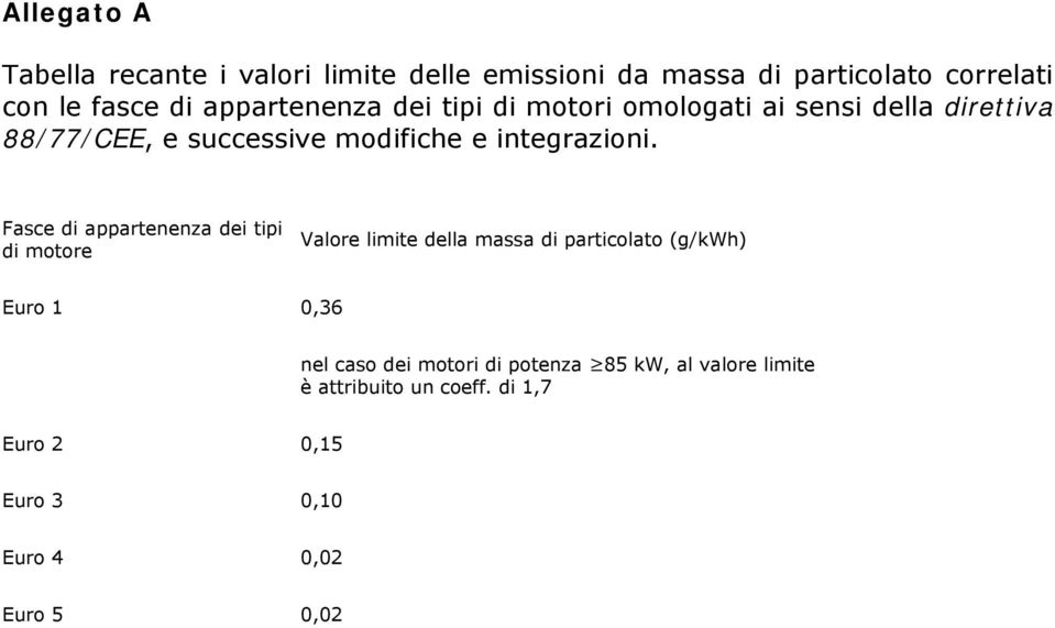 integrazioni.