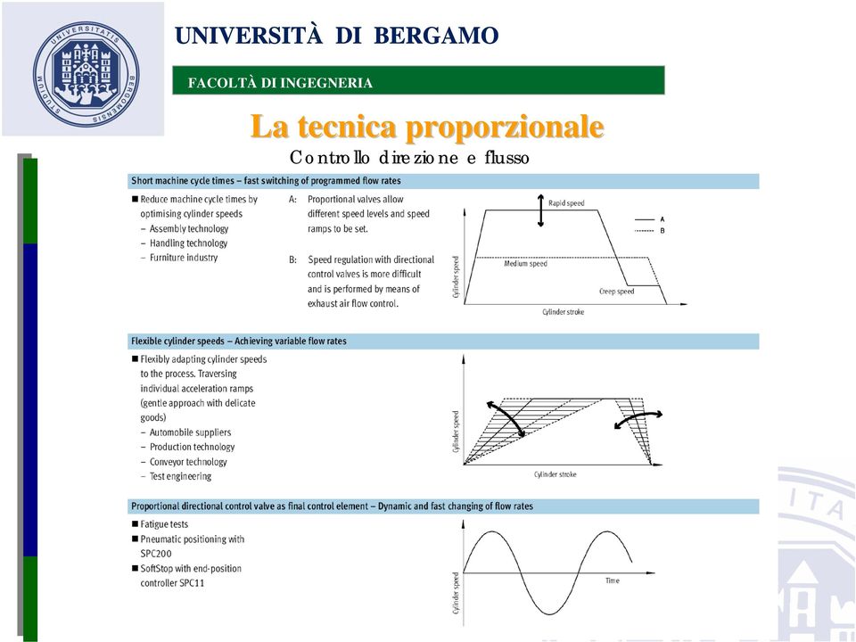 Controllo direzione