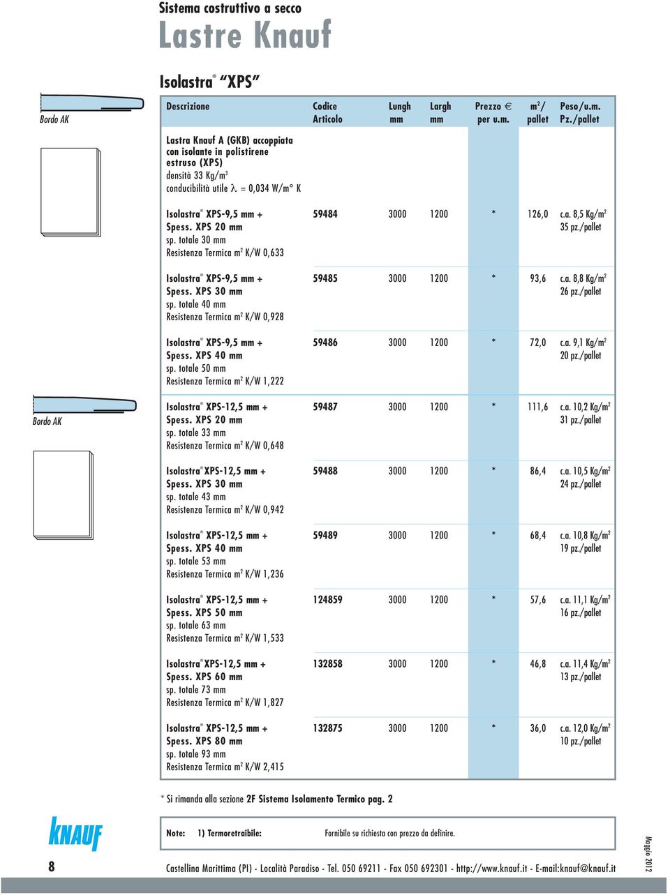 a. 9,1 Kg/m 2 Spess. XPS 40 mm sp. totale 50 mm Resistenza Termica m 2 K/W 1,222 Isolastra XPS-12,5 mm + 59487 3000 1200 * 111,6 c.a. 10,2 Kg/m 2 Spess. XPS 20 mm 31 pz./pallet sp.
