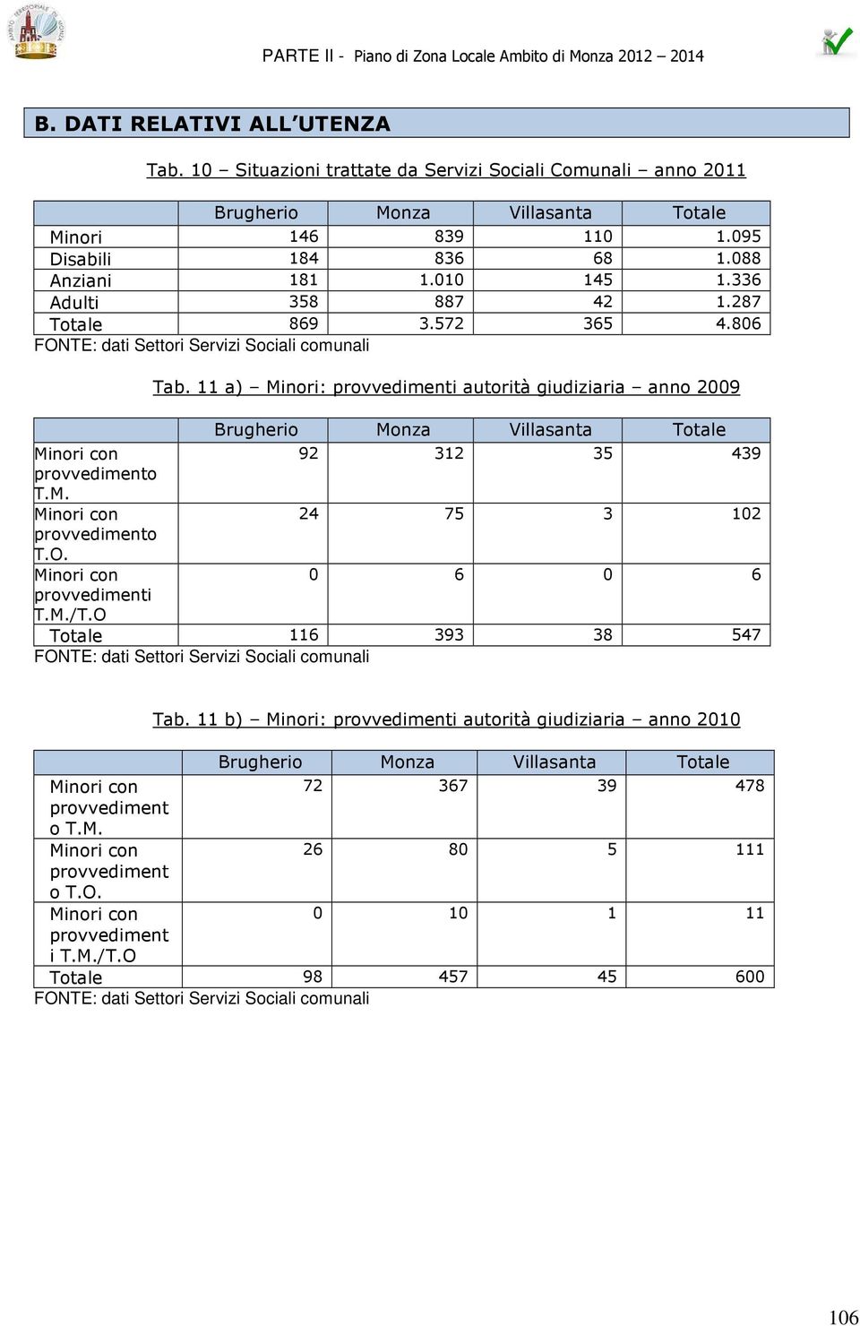 11 a) Minori: provvedimenti autorità giudiziaria anno 2009 Minori con 92 312 35 439 provvedimento T.M. Minori con 24 75 3 102 provvedimento T.O.