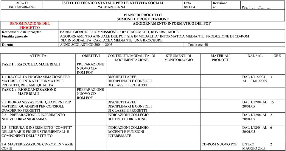 ANNUALE DEL POF SIA IN MODALITA INFORMATICA MEDIANTE PRODUZIONE DI CD-ROM SIA IN MODALITA CARTACEA MEDIANTE UNA BROCHURE Durata ANNO SCOLASTICO 004 005 Totale ore 40 ATTIVITÀ OBIETTIVI CONTENUTI/