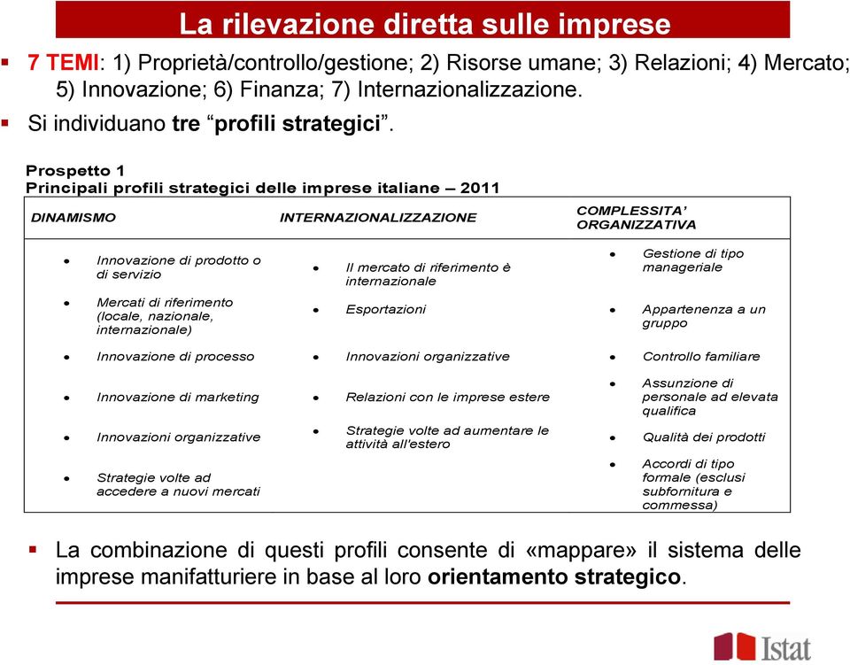 Prospetto 1 Principali profili strategici delle imprese italiane 2011 DINAMISMO INTERNAZIONALIZZAZIONE COMPLESSITA ORGANIZZATIVA Innovazione di prodotto o di servizio Mercati di riferimento (locale,