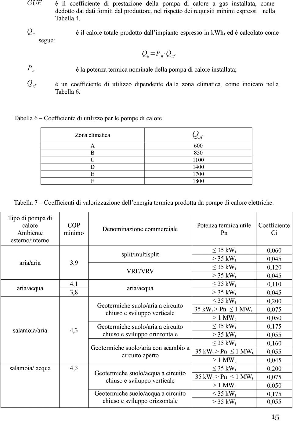 utilizzo dipendente dalla zona climatica, come indicato nella Tabella 6.