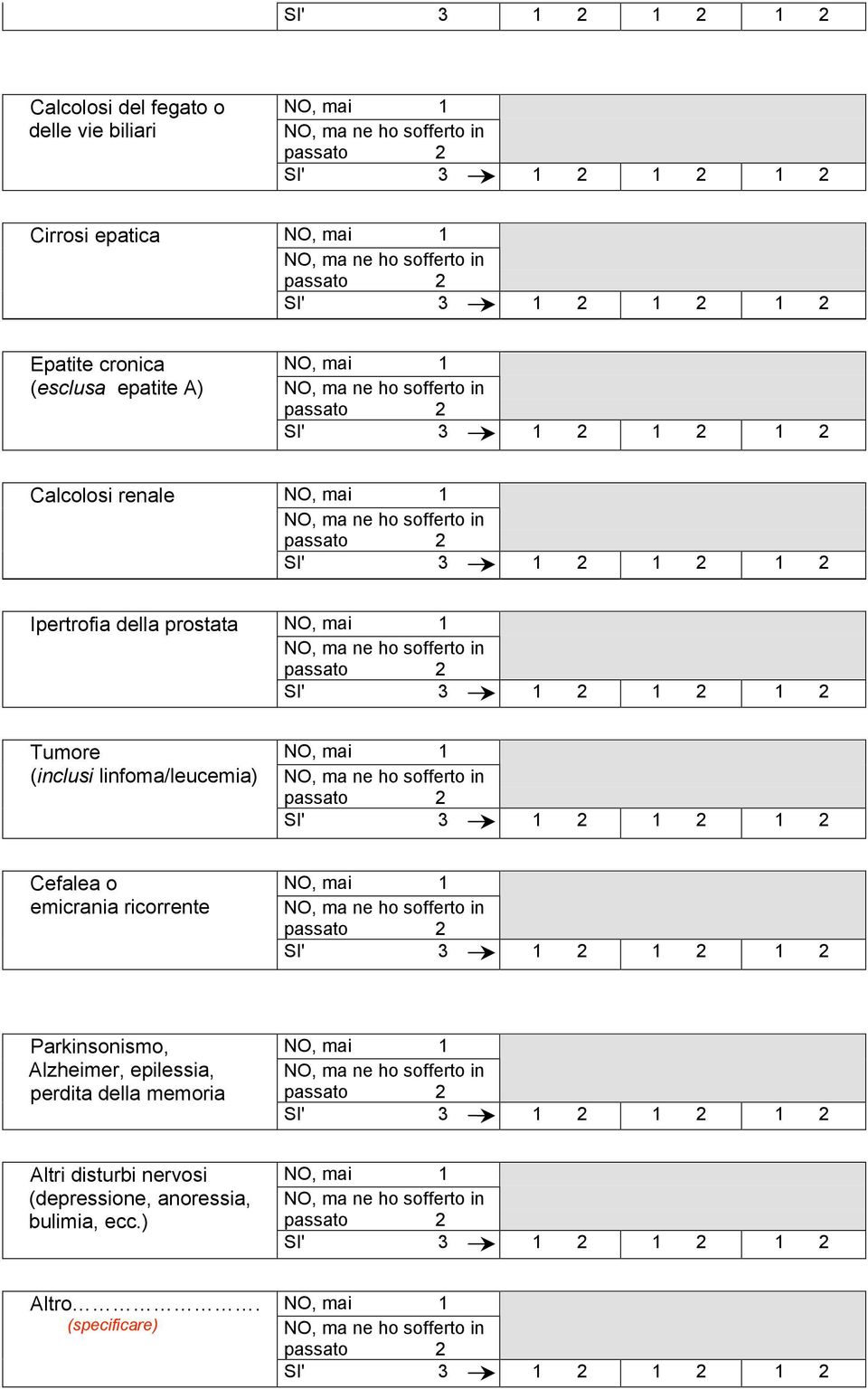 linfoma/leucemia) Cefalea o emicrania ricorrente Parkinsonismo, Alzheimer, epilessia,