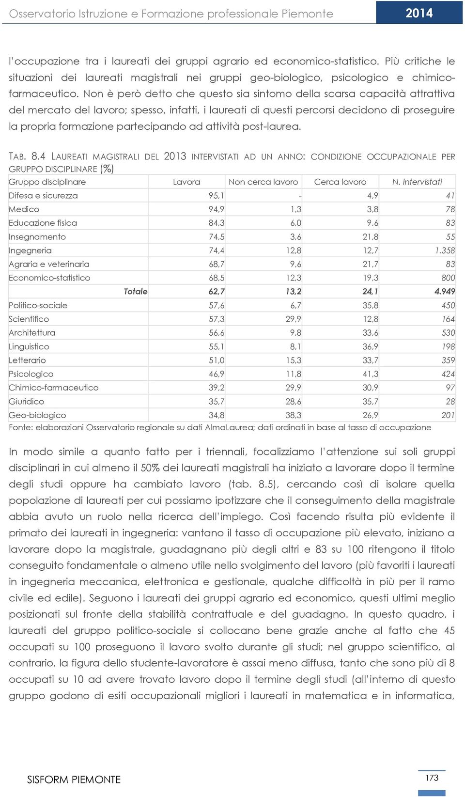 Non è però detto che questo sia sintomo della scarsa capacità attrattiva del mercato del lavoro; spesso, infatti, i laureati di questi percorsi decidono di proseguire la propria formazione