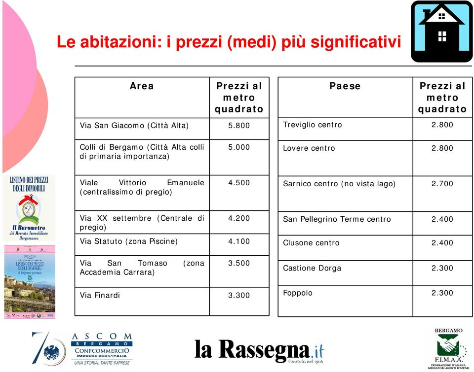 800 Viale Vittorio Emanuele (centralissimo di pregio) 4.500 Sarnico centro (no vista lago) 2.700 Via XX settembre (Centrale di pregio) 4.