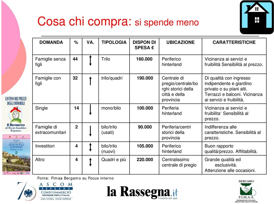 000 Centrale di pregio/centrale/bo rghi storici della città e della provincia Single 14 mono/bilo 100.