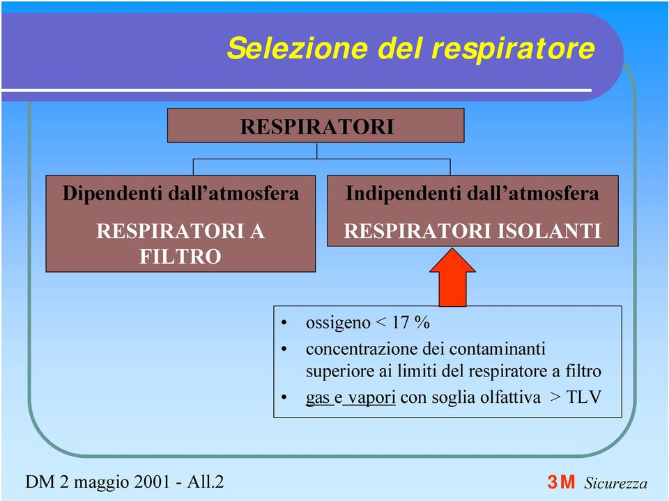 ossigeno < 17 % concentrazione dei contaminanti superiore ai limiti del