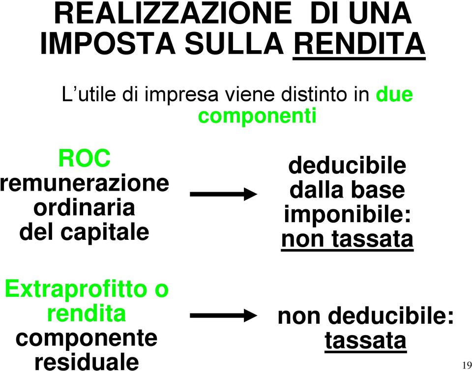 del capitale Extraprofitto o rendita componente residuale