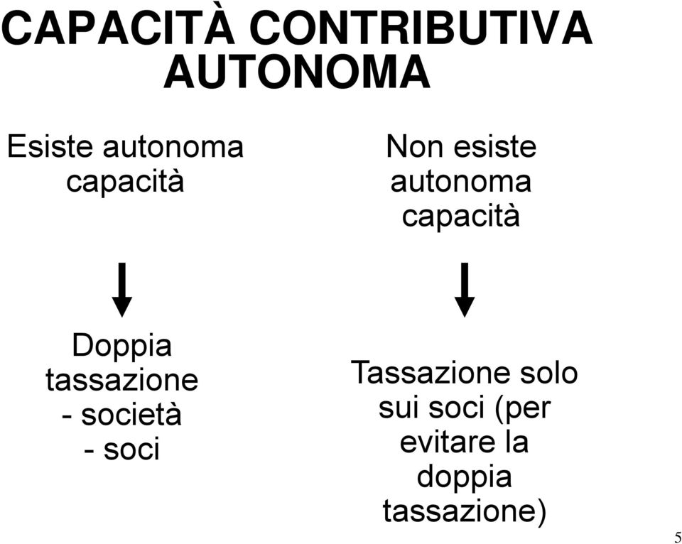 capacità Doppia tassazione - società -soci