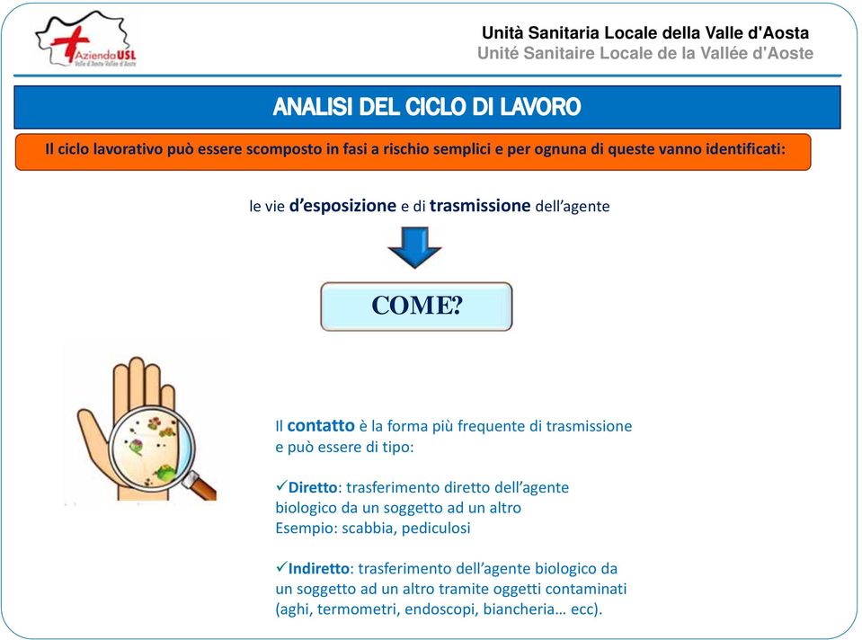 Il contatto è la forma più frequente di trasmissione e può essere di tipo: Diretto: trasferimento diretto dell agente