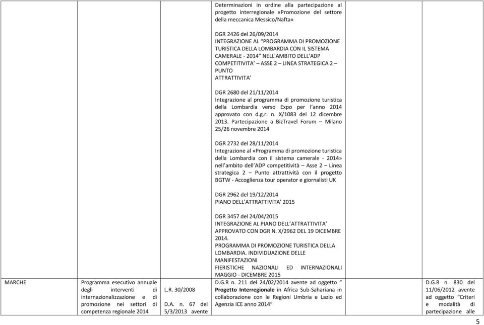 promozione turistica della Lombardia verso Expo per l anno 2014 approvato con d.g.r. n. X/1083 del 12 dicembre 2013.