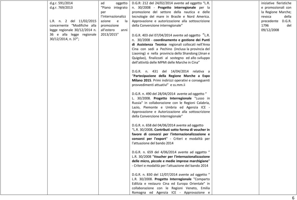 30/2008 - Progetto interregionale per la promozione del settore della nautica e delle tecnologie del mare in Brasile e Nord America.