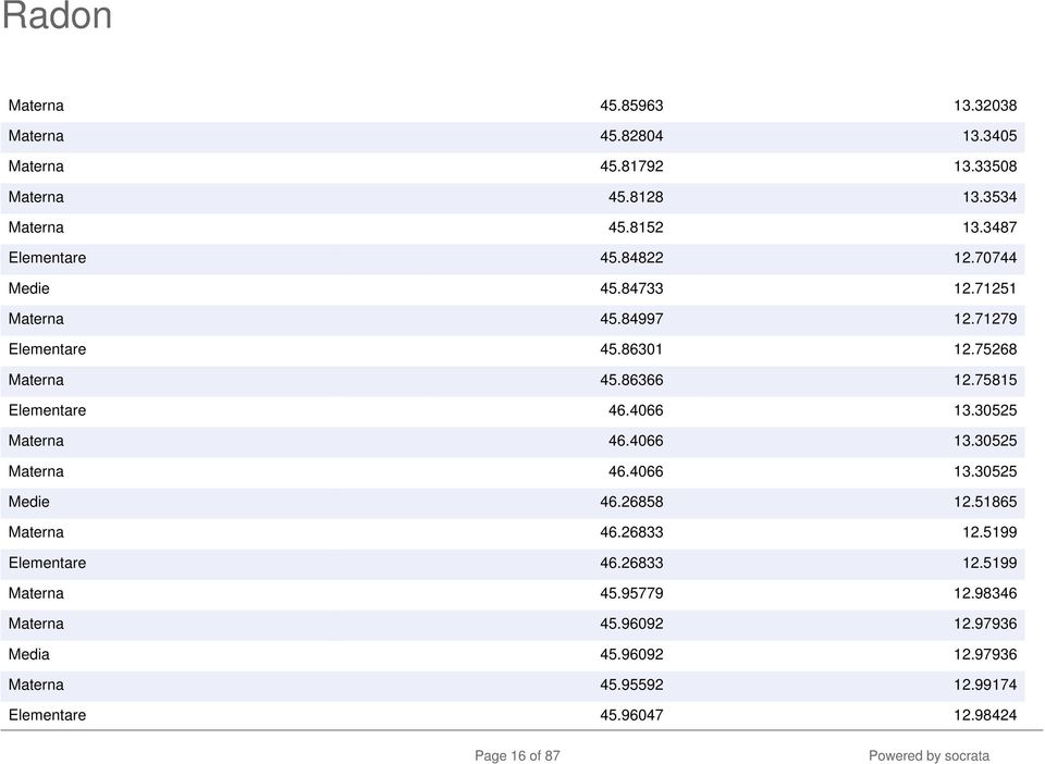 4066 13.30525 Materna 46.4066 13.30525 Materna 46.4066 13.30525 Medie 46.26858 12.51865 Materna 46.26833 12.5199 Elementare 46.26833 12.5199 Materna 45.