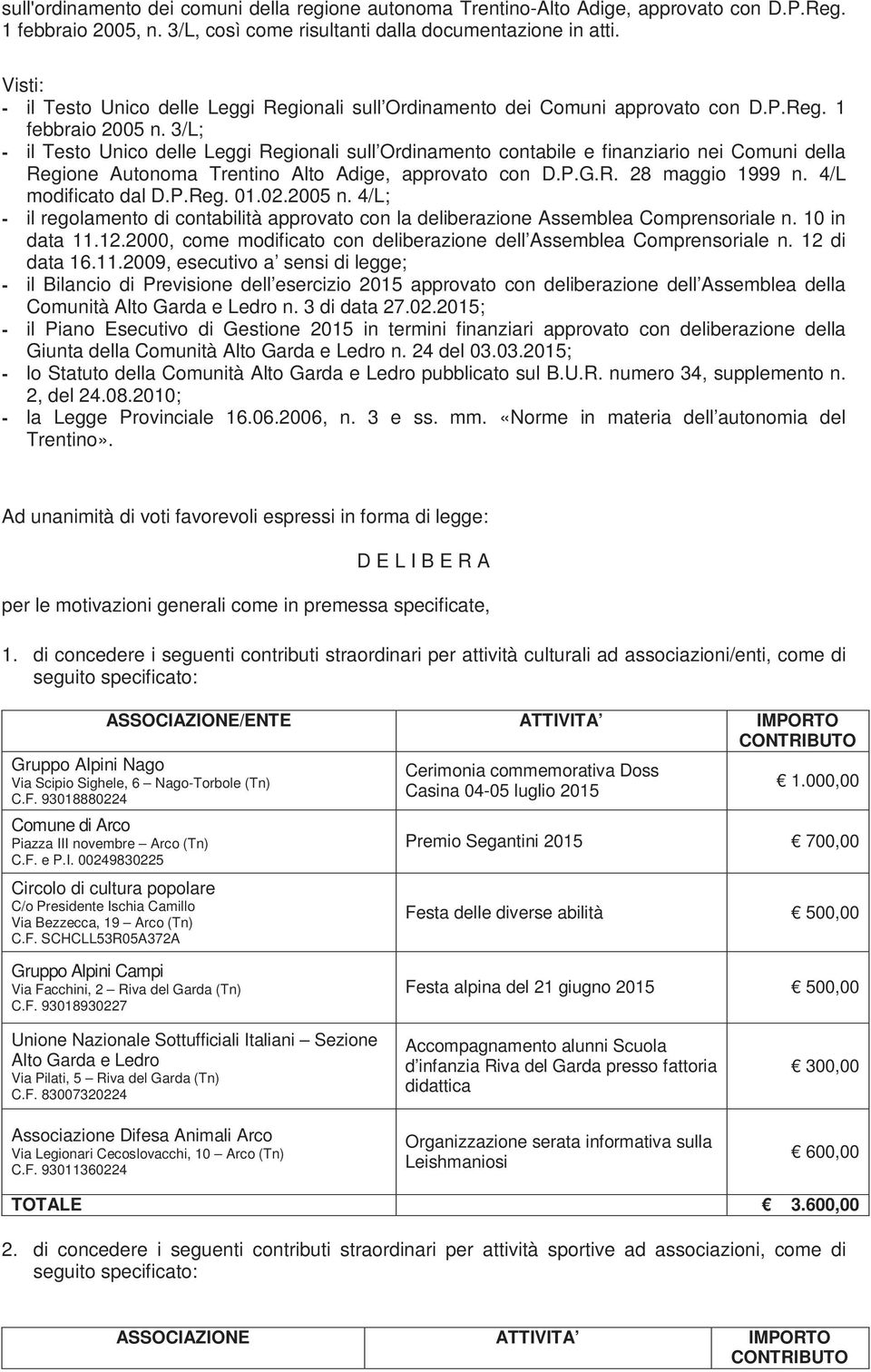3/L; - il Testo Unico delle Leggi Regionali sull Ordinamento contabile e finanziario nei Comuni della Regione Autonoma Trentino Alto Adige, approvato con D.P.G.R. 28 maggio 1999 n.