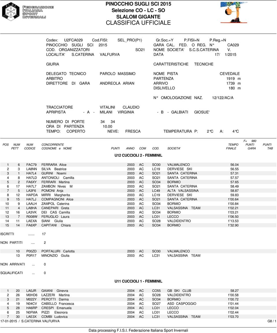 CATERINA VALFURVA DATA 17/ 1/2015 GIURIA CARATTERISTICHE TECNICHE DELEGATO TECNICO PAROLO MASSIMO NOME PISTA CEVEDALE ARBITRO PARTENZA 1919 m DIRETTORE DI GARA ANDREOLA ARIAN ARRIVO 1739 m DISLIVELLO