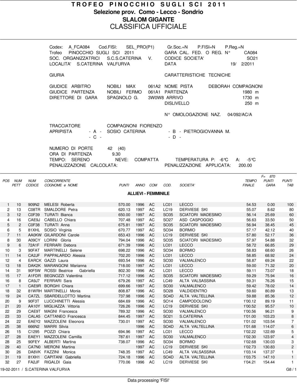 CATERINA VALFURVA DATA 19/ 2/2011 GIURIA CARATTERISTICHE TECNICHE GIUDICE ARBITRO NOBILI MAX 061A2 NOME PISTA DEBORAH COMPAGNONI GIUDICE PARTENZA NOBILI FERMO 061A1 PARTENZA 1980 m DIRETTORE DI GARA