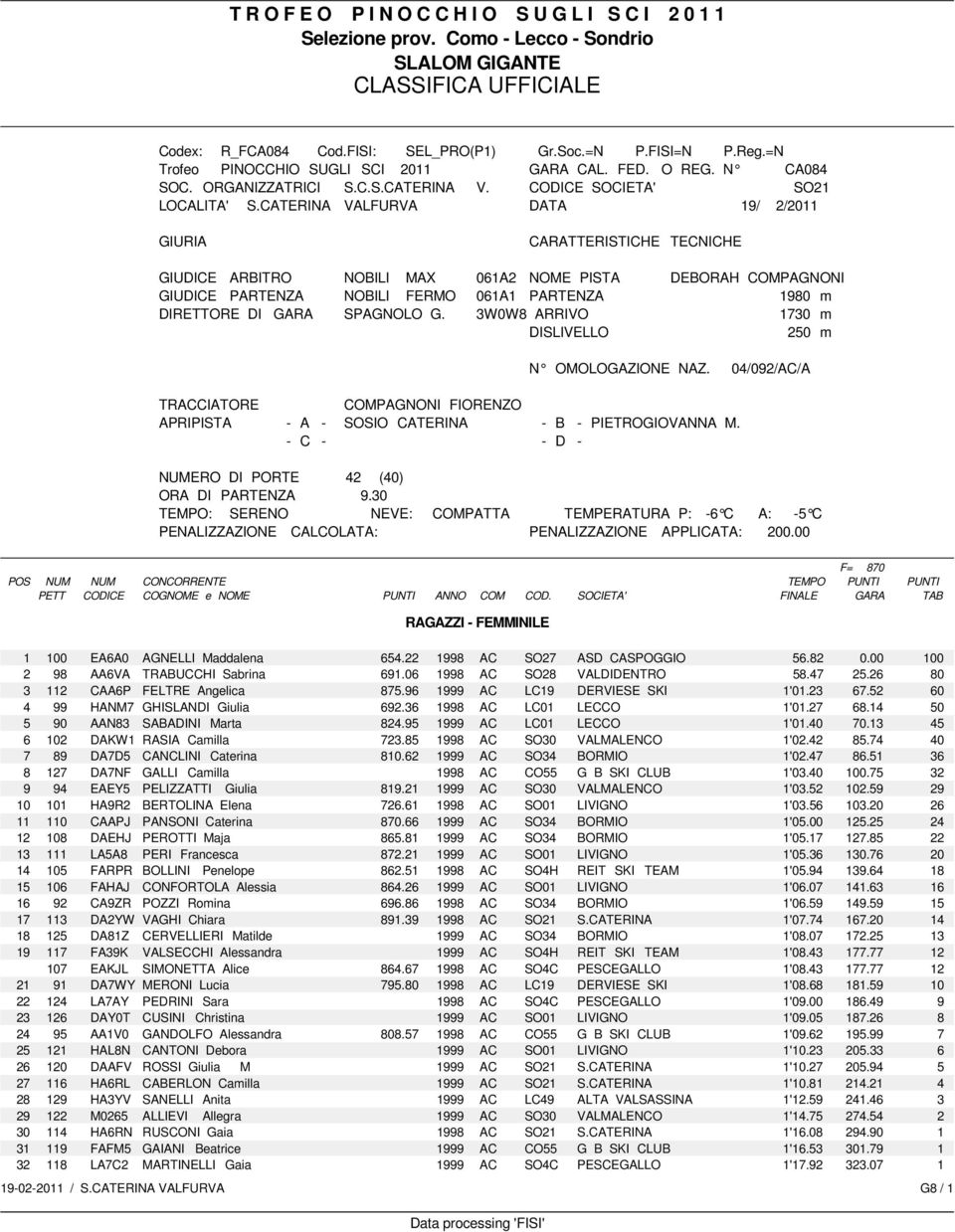 CATERINA VALFURVA DATA 19/ 2/2011 GIURIA CARATTERISTICHE TECNICHE GIUDICE ARBITRO NOBILI MAX 061A2 NOME PISTA DEBORAH COMPAGNONI GIUDICE PARTENZA NOBILI FERMO 061A1 PARTENZA 1980 m DIRETTORE DI GARA