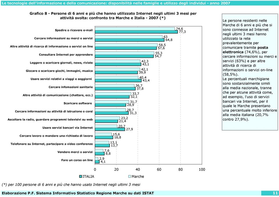 informazione o servizi on line Cercare inform 31,3 28,7 Scaricare sof 28,9 31,7 Consultare Internet per apprendere Altre attività d 32,1 33,7 Cercare infom 37,8 36,7 Leggere o scaricare giornali,