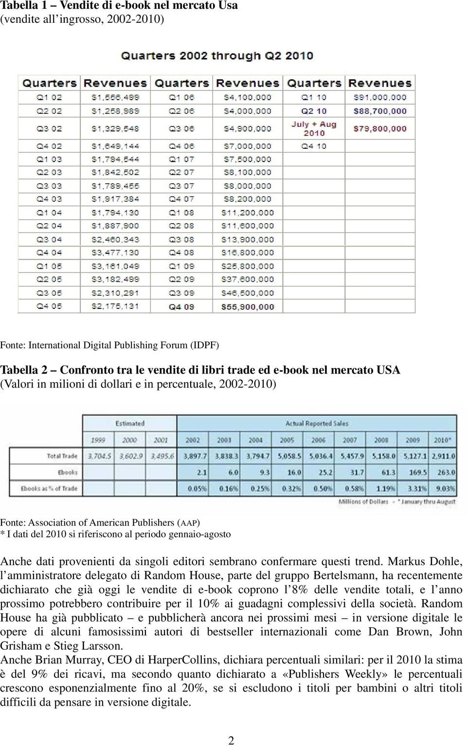 provenienti da singoli editori sembrano confermare questi trend.