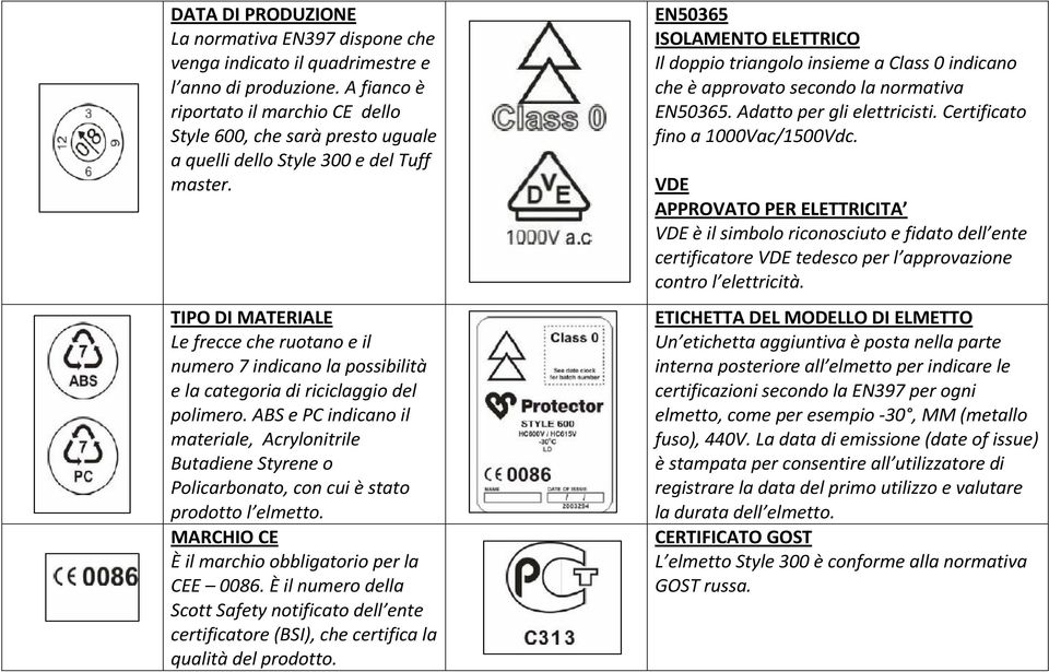 TIPO DI MATERIALE Le frecce che ruotano e il numero 7 indicano la possibilità e la categoria di riciclaggio del polimero.