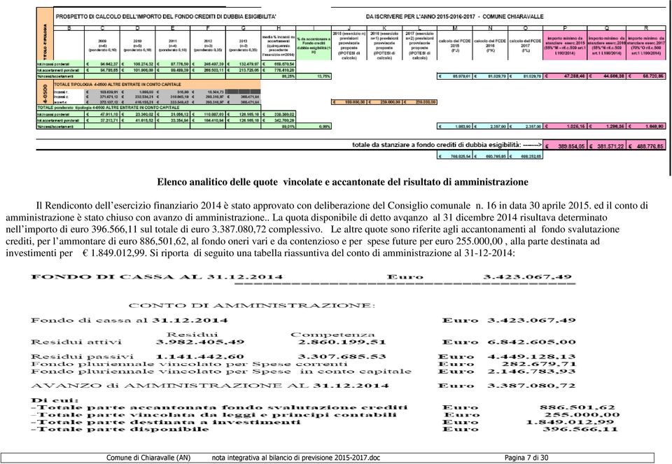 . La quota disponibile di detto avqanzo al 31 dicembre 2014 risultava determinato nell importo di euro 396.566,11 sul totale di euro 3.387.080,72 complessivo.