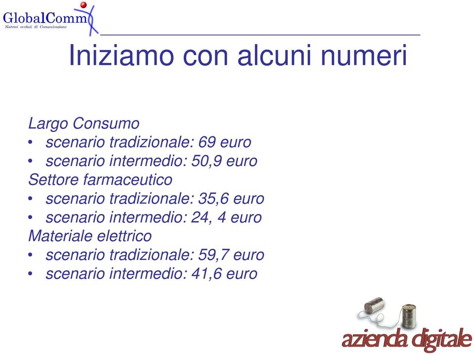 tradizionale: 35,6 euro scenario intermedio: 24, 4 euro Materiale