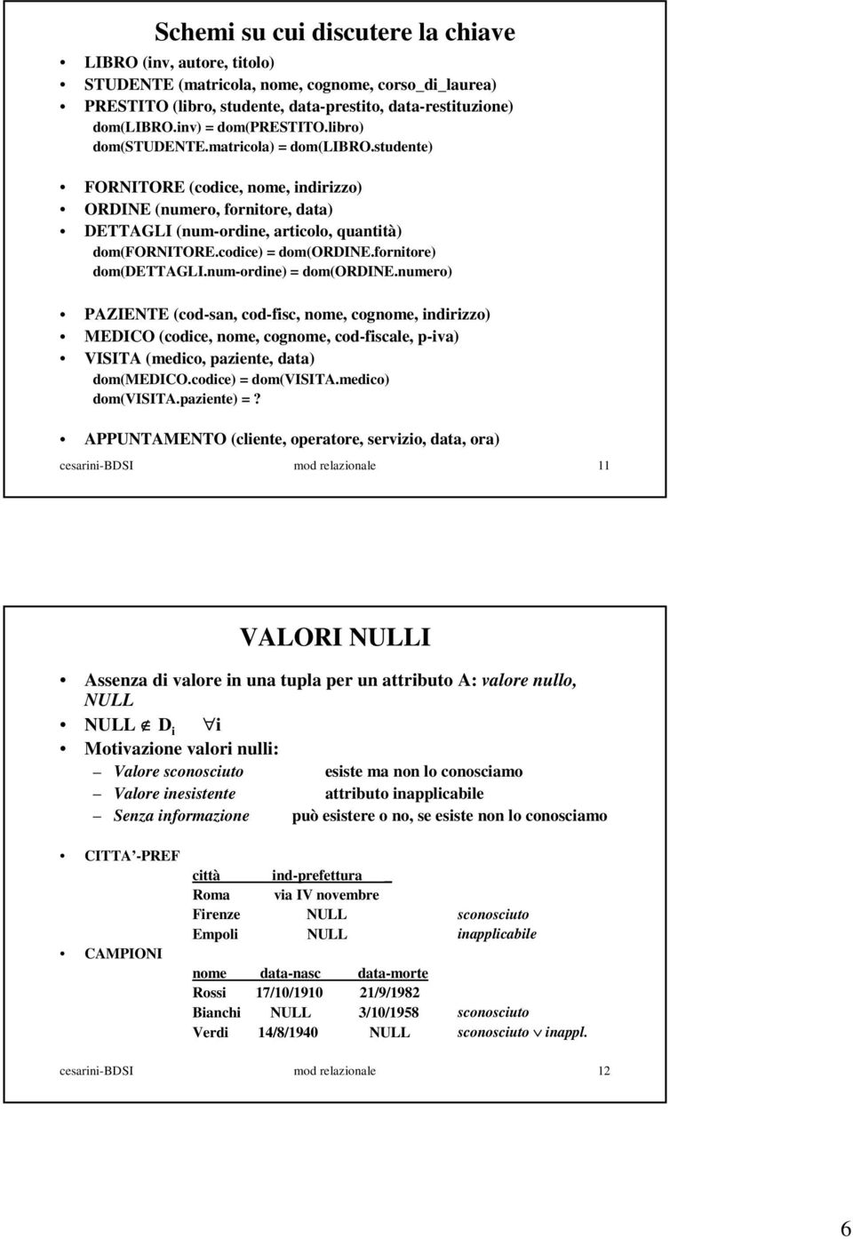 codice) = dom(ordine.fornitore) dom(dettagli.num-ordine) = dom(ordine.