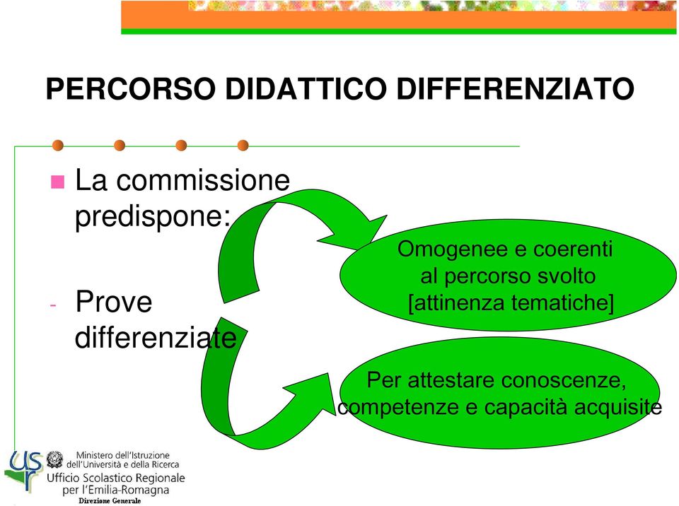 coerenti al percorso svolto [attinenza tematiche]