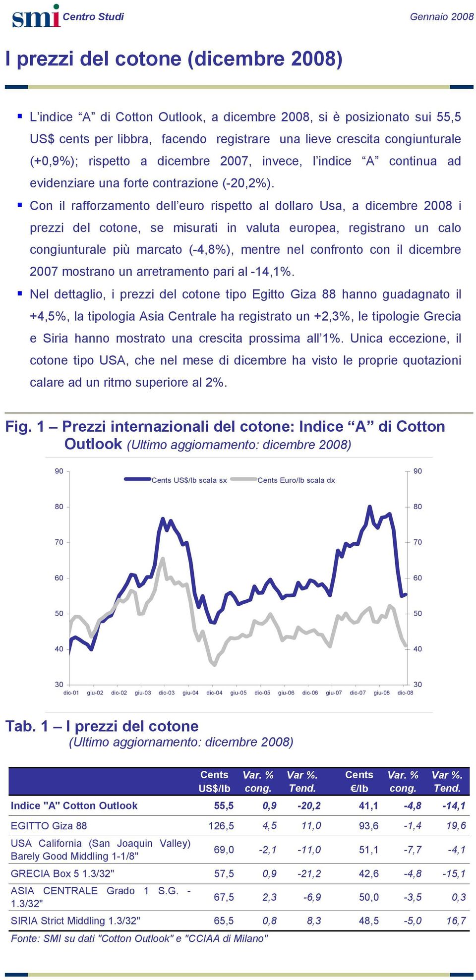 Con il rafforzamento dell euro rispetto al dollaro Usa, a dicembre 20 i prezzi del cotone, se misurati in valuta europea, registrano un calo congiunturale più marcato (-4,8%), mentre nel confronto