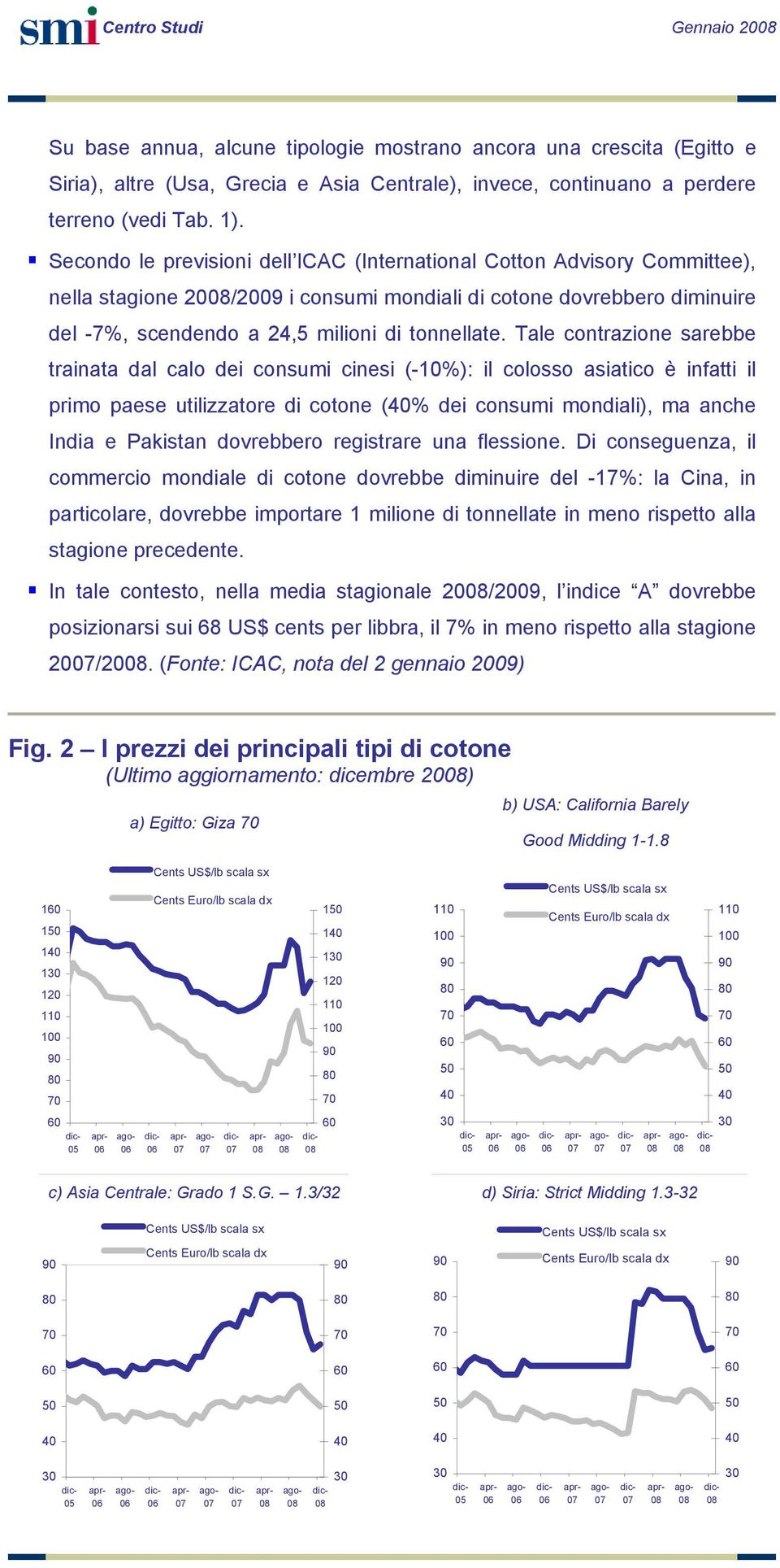 Tale contrazione sarebbe trainata dal calo dei consumi cinesi (-10%): il colosso asiatico è infatti il primo paese utilizzatore di cotone (% dei consumi mondiali), ma anche India e Pakistan