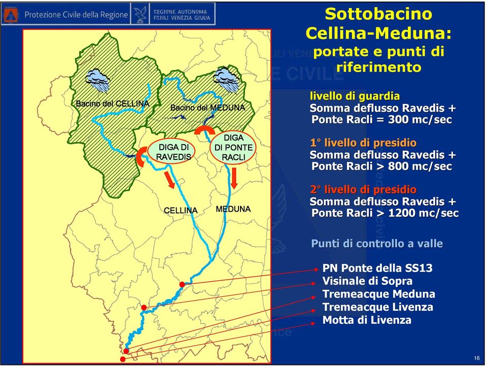 Somma deflusso Ravedis + Ponte Racli > 800 mc/sec 2 livello di presidio Somma deflusso Ravedis + Ponte Racli > 1200