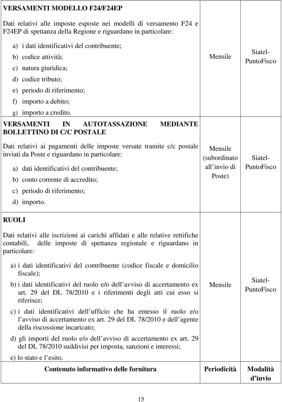 VERSAMENTI IN AUTOTASSAZIONE MEDIANTE BOLLETTINO DI C/C POSTALE Dati relativi ai pagamenti delle imposte versate tramite c/c postale inviati da Poste e riguardano in particolare: a) dati