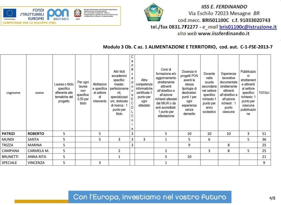 aggiornamnto richisti attstati dal MIUR o da nti accrditati: 1 attstazion Docnza in progtti PON avnti la stssa dstinatari: punti 1 pr sprinza snza dmrito Docnt nlla scondaria nl sttor richisto:1