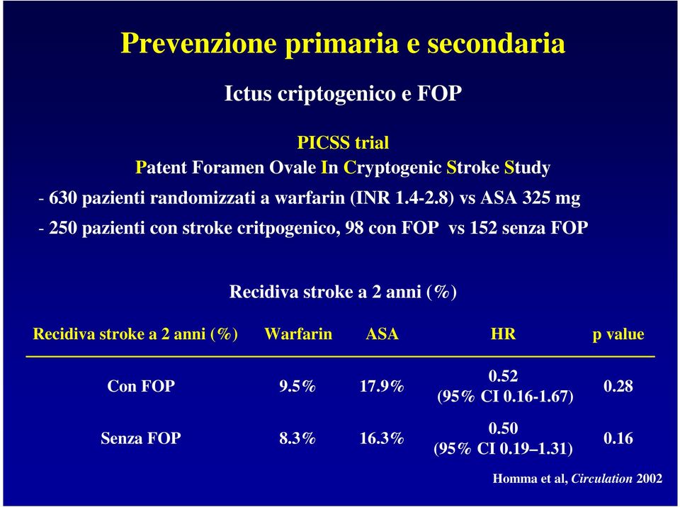 8) vs ASA 325 mg - 250 pazienti con stroke critpogenico, 98 con FOP vs 152 senza FOP Recidiva stroke a 2 anni (%)