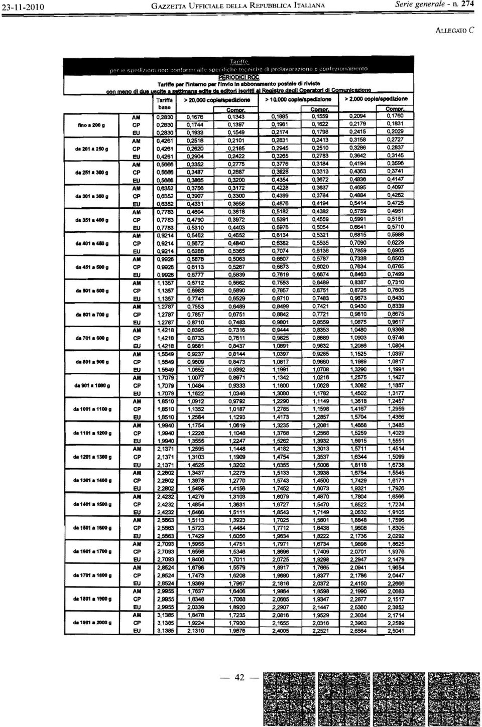 600g do901a1001g do1001.1100a do 1101.1200a da 1.