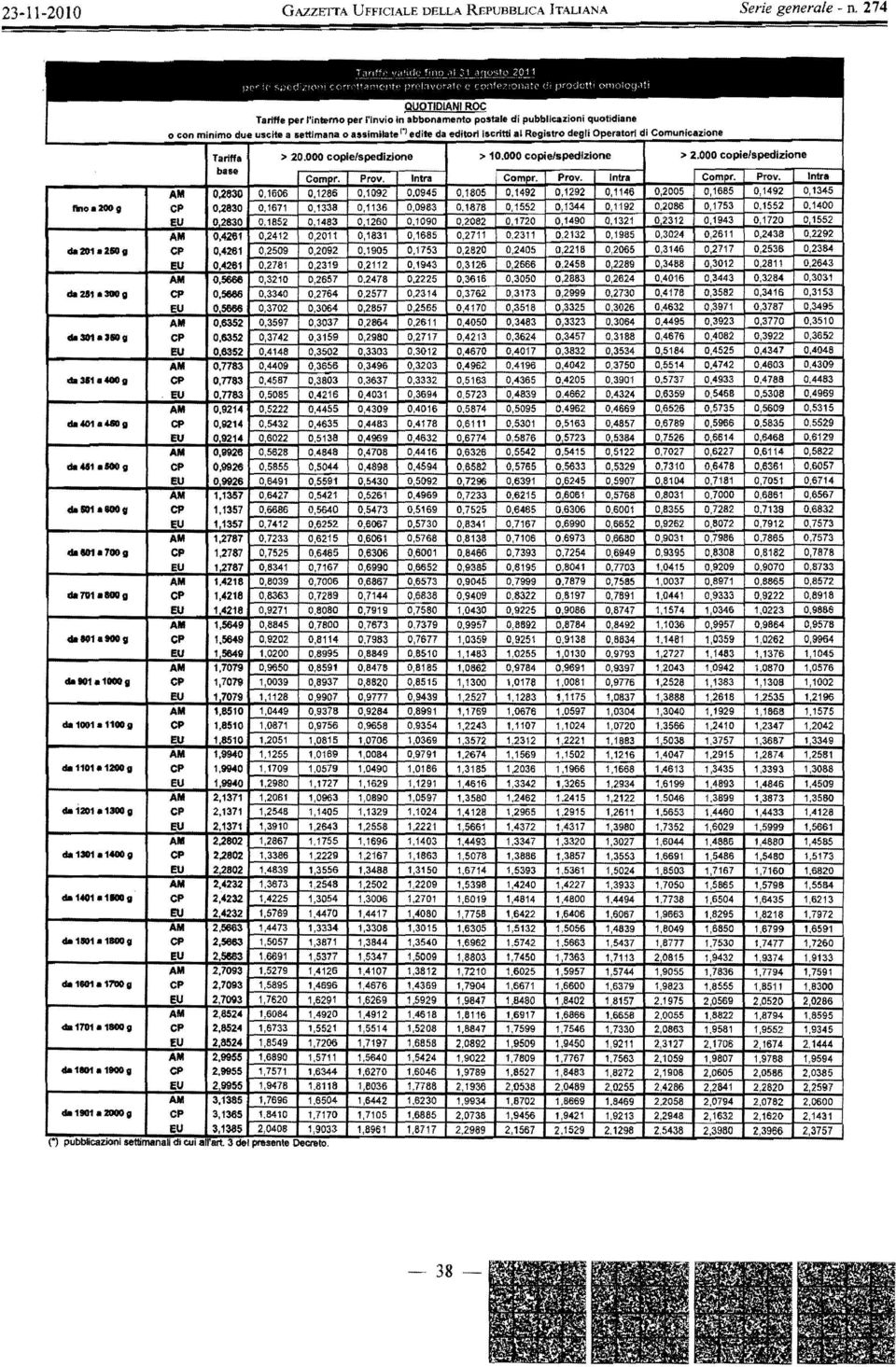 _g dai018900; dalo1.1ooo; da 1001. 1100 g da 1101.1200 g da 1301.