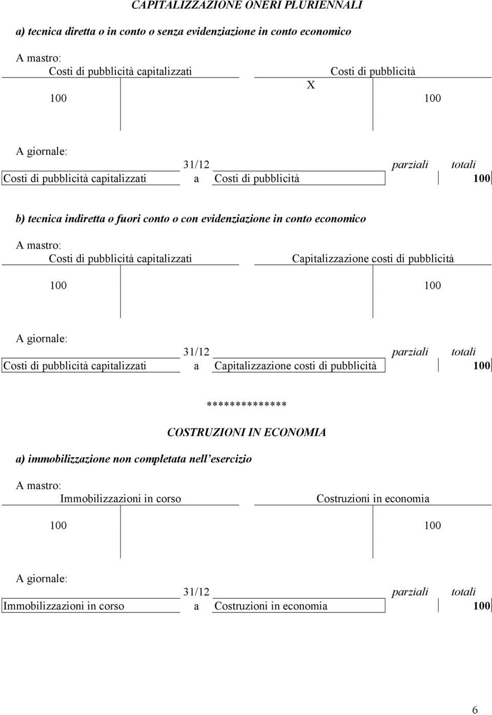 pubblicità capitalizzati Capitalizzazione costi di pubblicità Costi di pubblicità capitalizzati a Capitalizzazione costi di pubblicità COSTRUZIONI IN