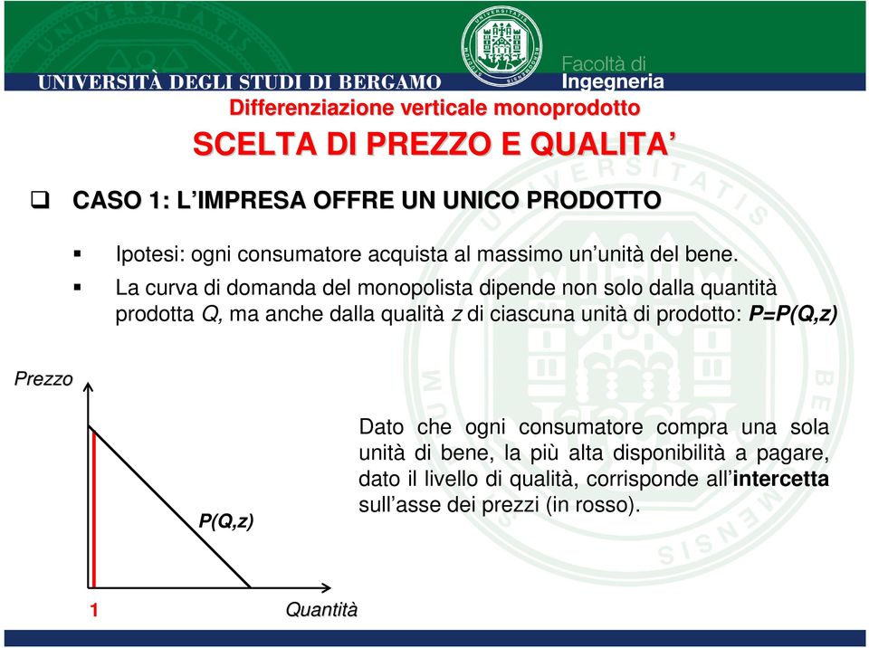 La curva di domanda del monopolisa dipende non solo dalla quanià prodoa Q, ma anche dalla qualià z di ciascuna unià di