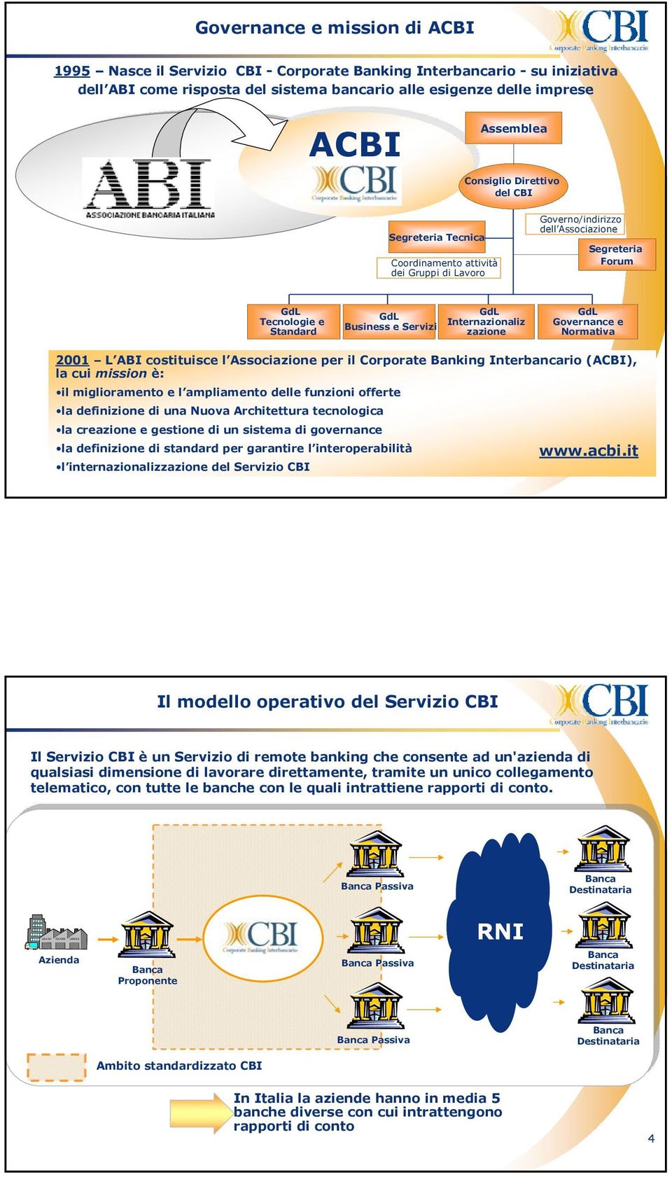 Internazionaliz zazione GdL Governance e Normativa 2001 L ABI costituisce l Associazione per il Corporate Banking Interbancario (ACBI), la cui mission è: il miglioramento e l ampliamento delle